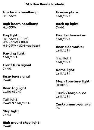 99 Civic Bulb Chart