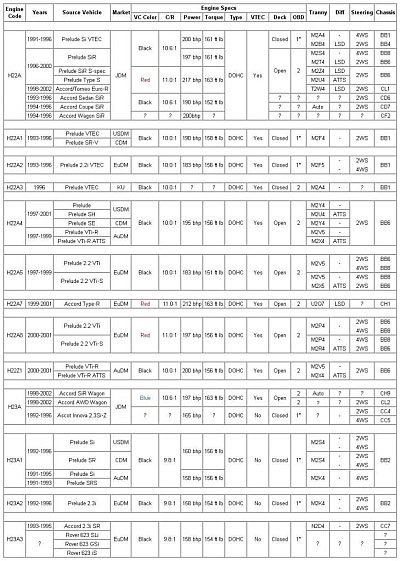 H series engines